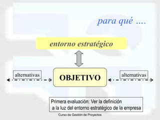 para qué ….

               entorno estratégico


alternativas                                       alternativas
                   OBJETIVO

               Primera evaluación: Ver la definición
               a la luz del entorno estratégico de la empresa
                  Curso de Gestión de Proyectos
 