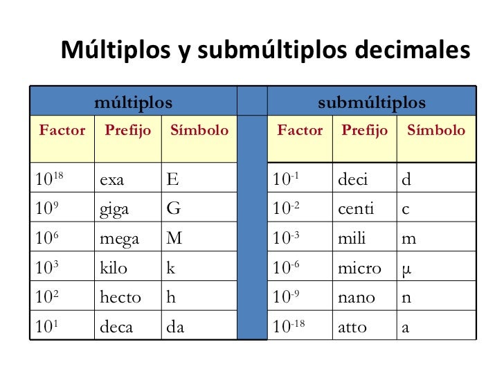 Física Médica Clase 1