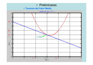 • Preliminares
» Teorema del Valor Medio
 
