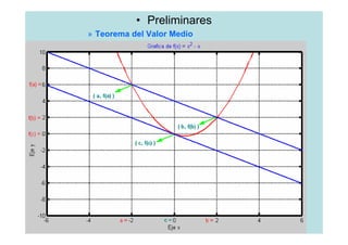 • Preliminares
» Teorema del Valor Medio
 