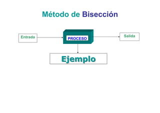 Método de Bisección

Entrada                         Salida
                PROCESO




              Ejemplo
 