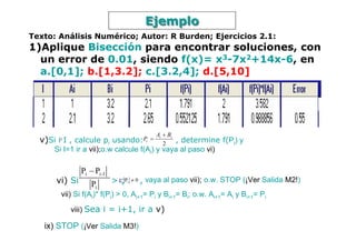 Ejemplo
Texto: Análisis Numérico; Autor: R Burden; Ejercicios 2.1:
1)Aplique Bisección para encontrar soluciones, con
  un error de 0.01, siendo f(x)= x3-7x2+14x-6, en
  a.[0,1]; b.[1,3.2]; c.[3.2,4]; d.[5,10]




                                              Ai + Bi
  v)Si i I , calcule pi
        ≤
                             usando:Pi =      , determine f(Pi) y
                                                 2
      Si I=1 ir a vii);o.w calcule f(Ai) y vaya al paso vi)

                Pi − Pi -1
       vi) Si       Pi       > ε;P
                                 i   ≠0   , vaya al paso vii); o.w. STOP (¡Ver Salida M2!)
        vii) Si f(Ai)* f(Pi) > 0, Ai+1= Pi y Bi+1= Bi; o.w. Ai+1= Ai y Bi+1= Pi

            viii) Sea i = i+1, ir a v)

   ix) STOP (¡Ver Salida M3!)
 