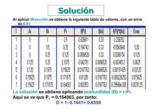 Solución
Al aplicar Bisección se obtiene la siguiente tabla de valores, con un error
   de 0.01




La solución se obtiene aplicando profundidad (D) = r-Pi.
Aquí se ve que P7 = 0.164063, por tanto:
                    D = 1- 0.1641= 0.8359
 