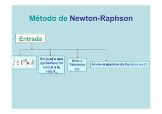 Método de Newton-Raphson

Entrada


      Un [a,b] o una
                        Error o
      aproximación     Tolerancia   Número máximo de Iteraciones (I)
        inicial a la       (ε )
          raíz Xo
 