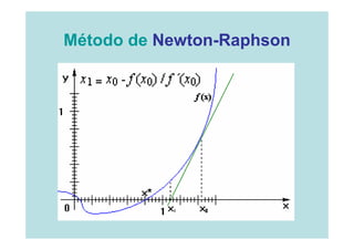 Método de Newton-Raphson
 