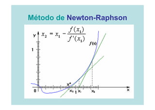 Método de Newton-Raphson
 
