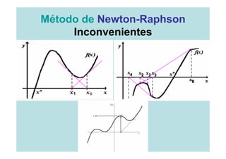 Método de Newton-Raphson
     Inconvenientes
 