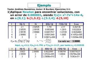 Ejemplo
Texto: Análisis Numérico; Autor: R Burden; Ejercicios 2.1:
1)Aplique Newton para encontrar soluciones, con
  un error de 0.000001, siendo f(x)= x3-7x2+14x-6,
  en a.[0,1]; b.[1,3.2]; c.[3.2,4]; d.[5,10]




       Aquí, x0=2.1; f(x0)=1.791 y f’(x0)=-2.17, por tanto x1=2.92535
 