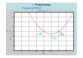 • Preliminares
» Teorema de ROLLE
 