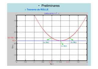 • Preliminares
» Teorema de ROLLE
 