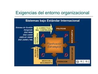 Exigencias del entorno organizacional
 