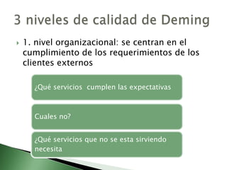    1. nivel organizacional: se centran en el
    cumplimiento de los requerimientos de los
    clientes externos

      ¿Qué servicios cumplen las expectativas



      Cuales no?


      ¿Qué servicios que no se esta sirviendo
      necesita
 