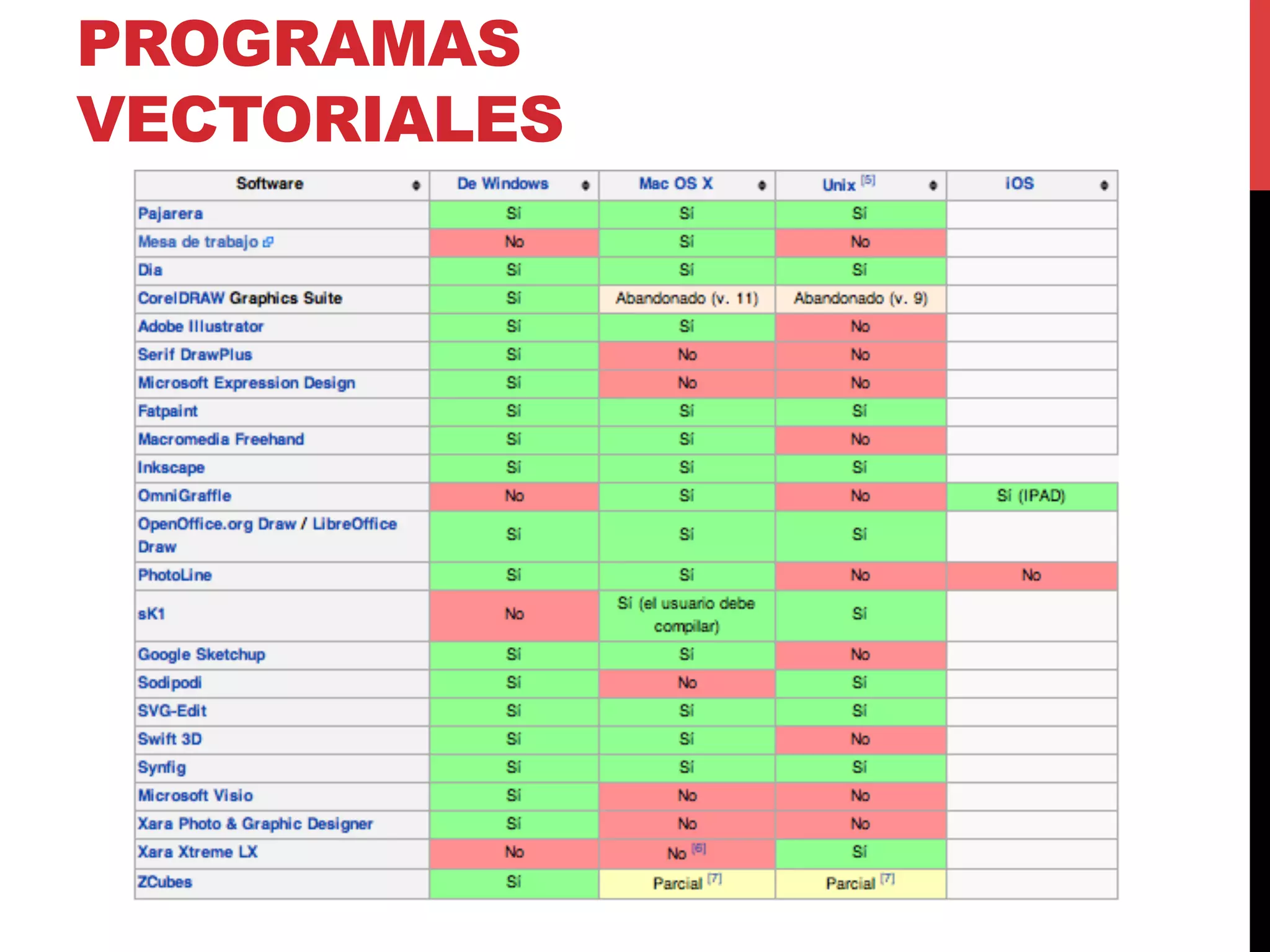 Programa En Vector Clase 1. Introducción al programa vectorial | PDF