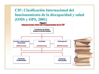 CIF: Clasificación Internacional del
funcionamiento de la discapacidad y salud
(OMS y OPS, 2001)
 