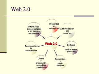 Web 2.0 Información descentralizada y en  cambio  permanente Construcción de  comunidades Diseño  y  producción  accesibles y prácticos Contenidos y  sitios flexibles Software  y  aplicaciones  gratuitos Administración  por usuarios Diversidad en  contenidos Web 2.0 