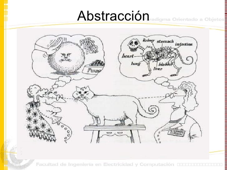 Resultado de imagen para abstracción poo