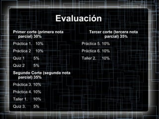 Evaluación Primer corte (primera nota parcial) 30% Práctica 1.  10% Práctica 2  10% Quiz 1  5% Quiz 2  5% Segundo Corte (segunda nota parcial) 35% Práctica 3. 10% Práctica 4. 10% Taller 1.  10% Quiz 3.  5% Tercer corte (tercera nota parcial) 35 % Práctica 5. 10% Práctica 6. 10% Taller 2.  10% 