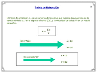 Índice de Refracción                                          18




El índice de refracción, n, es un numero adimensional que expresa la proporción de la
velocidad de la luz en el espacio al vacío (Co), y la velocidad de la luz (V) en un medio
especifico.


                                          Co
                                     n=
                                          V

              En el Vacío                                       n = 1.0


                                                                V = Co



                                                          n > 1.0
                 En un medio “X”

                                                          V < Co
 