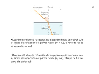 20




•Cuando el índice de refracción del segundo medio es mayor que
el índice de refracción del primer medio (n2 > n1), el rayo de luz se
acerca a la normal.


•Cuando el índice de refracción del segundo medio es menor que
el índice de refracción del primer medio (n2 <n1), el rayo de luz se
aleja de la normal.
 