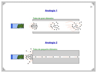 23

            Analogía 1


Tubo de gran diámetro




            Analogía 2

Tubo de pequeño diámetro
 