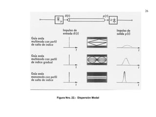26




Figura Nro. 22.- Dispersión Modal
 