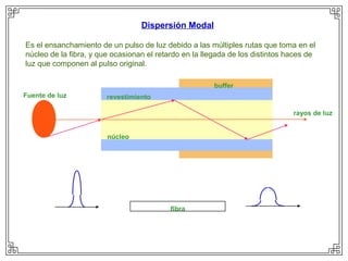 Dispersión Modal

Es el ensanchamiento de un pulso de luz debido a las múltiples rutas que toma en el
núcleo de la fibra, y que ocasionan el retardo en la llegada de los distintos haces de
luz que componen al pulso original.

                                                       buffer
Fuente de luz           revestimiento

                                                                               rayos de luz


                        núcleo




                                           fibra
 