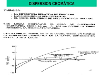 DISPERSION CROMÁTICA




                       45
 