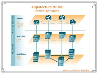 Arquitectura de las                               5

  Redes Actuales




                      Adaptación Redes Actuales
 