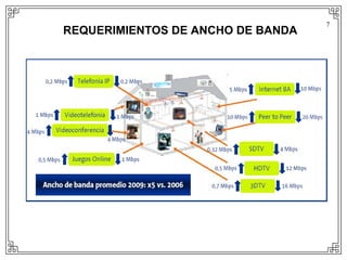 7
REQUERIMIENTOS DE ANCHO DE BANDA
 