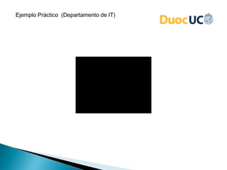 Ejemplo Práctico (Departamento de IT)
 