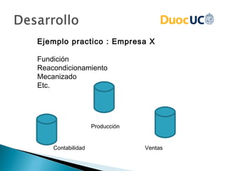 Ejemplo practico : Empresa X

Fundición
Reacondicionamiento
Mecanizado
Etc.




                   Producción


    Contabilidad                Ventas
 