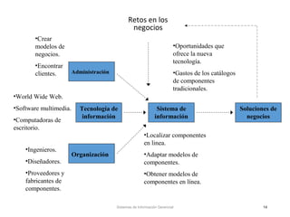 Retos en los
negocios
Sistemas de Información Gerencial 14
Administración
Tecnología de
información
Organización
Sistema de
información
Soluciones de
negocios
•Crear
modelos de
negocios.
•Encontrar
clientes.
•World Wide Web.
•Software multimedia.
•Computadoras de
escritorio.
•Ingenieros.
•Diseñadores.
•Proveedores y
fabricantes de
componentes.
•Oportunidades que
ofrece la nueva
tecnología.
•Gastos de los catálogos
de componentes
tradicionales.
•Localizar componentes
en linea.
•Adaptar modelos de
componentes.
•Obtener modelos de
componentes en línea.
 