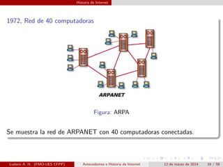 Historia de Internet
1972, Red de 40 computadoras
Figura: ARPA
Se muestra la red de ARPANET con 40 computadoras conectadas.
Ludwin A. H. (FMO-UES CFPP) Antecedentes e Historia de Internet 12 de marzo de 2014 16 / 58
 