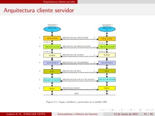 Arquitectura cliente servidor
Arquitectura cliente servidor
Ludwin A. H. (FMO-UES CFPP) Antecedentes e Historia de Internet 12 de marzo de 2014 57 / 58
 