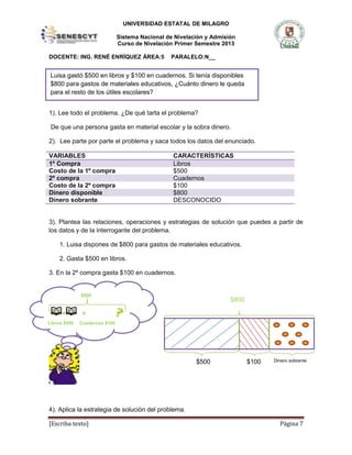 UNIVERSIDAD ESTATAL DE MILAGRO
Sistema Nacional de Nivelación y Admisión
Curso de Nivelación Primer Semestre 2013
DOCENTE: ING. RENÉ ENRÍQUEZ ÁREA:5 PARALELO:N__
[Escriba texto] Página 7
1). Lee todo el problema. ¿De qué tarta el problema?
De que una persona gasta en material escolar y la sobra dinero.
2). Lee parte por parte el problema y saca todos los datos del enunciado.
VARIABLES CARACTERÍSTICAS
1º Compra Libros
Costo de la 1º compra $500
2º compra Cuadernos
Costo de la 2º compra $100
Dinero disponible $800
Dinero sobrante DESCONOCIDO
3). Plantea las relaciones, operaciones y estrategias de solución que puedes a partir de
los datos y de la interrogante del problema.
1. Luisa dispones de $800 para gastos de materiales educativos.
2. Gasta $500 en libros.
3. En la 2º compra gasta $100 en cuadernos.
4). Aplica la estrategia de solución del problema.
Luisa gastó $500 en libros y $100 en cuadernos. Si tenía disponibles
$800 para gastos de materiales educativos, ¿Cuánto dinero le queda
para el resto de los útiles escolares?
+ =
Libros $500 Cuadernos $100
$800
$500 $100 Dinero sobrante
$800
 