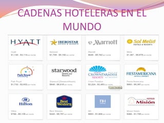 CADENAS HOTELERAS EN EL
MUNDO

 