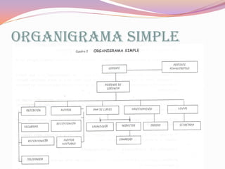 ORGANIGRAMA SIMPLE

 