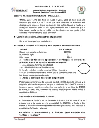 UNIVERSIDAD ESTATAL DE MILAGRO
Sistema Nacional de Nivelación y Admisión
Curso de Nivelación Primer Semestre 2013
DOCENTE: ING. RENÉ ENRÍQUEZ ÁREA:5

PARALELO:N__

*María, Luis y Ana son hijos de Lucia y José. José al morir deja una
herencia que alcanza a $400000, la cual debe repartirse de acuerdo a sus
deseos como sigue: el dinero se divide en dos partes, ½ para la madre y el
resto para repartirse entre los tres hijos y la madre, con la condición que la
hija menor, María, reciba el doble que los demás en esta parte. ¿Qué
cantidad de dinero recibirá cada persona?
1.- Lee todo el problema. ¿De que trata el problema?
De la herencia que deja José al morir
2.- Lee parte por parte el problema y saca todos los datos delEnunciado
Variable
Característica
Dinero que se deja de herencia
$400000
Numero de hijos
3
Hija menor
María
3.- Plantea las relaciones, operaciones y estrategias de solución del
problema a partir de los datos y de la interrogante.
1.- José deja una herencia de $400000
2.- La Mitad del dinero recibirá la madre
3.- La otra mitad se reparte entre los 3 hijos y la madre
4.- Con la condición que la hija menor coja el doble de dinero que
las demás personas en esta parte
4.- Aplica la estrategia de solución del problema
Podemos determinar que la herencia es de $400000. Entre la primera y la
segunda relación la respuesta es que la madre recibe $200000 y entre la
tercera y cuarta relación se determina que recibirán la cantidad de $40000
la madre, $40000 Ana, $40000 Luis y la hija menor que es María recibe la
cantidad de $80000
5.- Formula la respuesta del problema.
El dinero de la herencia es de $400000, la misma que se reparte de tal
manera que a la madre le toca la cantidad de $240000, a María la hija
menor la toca la cantidad de $80000 mientras que a Luis y Ana les toca la
cantidad de $40000 a cada uno.
6.- Verifica el procedimiento y el producto. ¿Qué hacemos para
verificar el resultado?
[Escriba texto]

Página 10

 