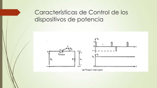 Características de Control de los
dispositivos de potencia

 