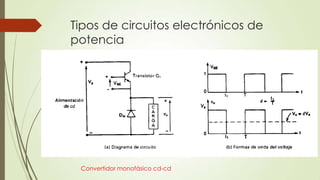 Tipos de circuitos electrónicos de
potencia

Convertidor monofásico cd-cd

 