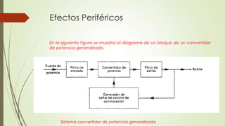 Efectos Periféricos
En la siguiente figura se muestra el diagrama de un bloque de un convertidor
de potencia generalizado.

Sistema convertidor de potencia generalizado

 