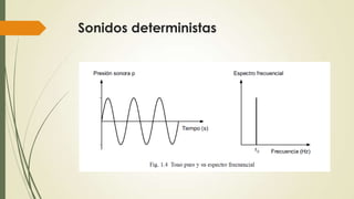 Sonidos deterministas

 