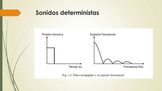 Sonidos deterministas

 