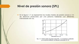 Nivel de presión sonora (SPL)
 En la figura 1.11 se representan los niveles medios de presión sonora a 1m
de distancia producidos por una persona hablando con diferentes
intensidades de voz.

 