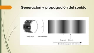 Generación y propagación del sonido

 
