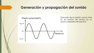 Generación y propagación del sonido

 
