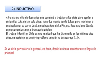2) INDUCTIVO
«Ana es una niña de doce años que comenzó a trabajar a los siete para ayudar a
su familia; Luis, de tan solo cinco, hace dos meses vende dulces para mantener a
su abuela; por su parte, José, un quinceañero de La Pintana, lleva casi una década
como comerciante en el transporte público.
El trabajo infantil en Chile es una realidad que ha disminuido en los últimos diez
años, no obstante, es un serio problema que aún no desaparece […]».
Se va de lo particular a lo general, es decir, desde las ideas secundarias se llega a la
principal.
 