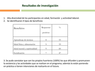 Resultados de investigación
1. Alta diversidad de los participantes en edad, formación y actividad laboral.
2. Se identificaron 4 tipos de beneficios
Beneficios Respuestas
positivas
%
Aprendizaje de técnicas 8 53
Salud física y alimentación 5 33
Salud mental y espiritualidad 9 60
Socialización 7 47
3. Se pudo constatar que son los propios huerteros (100%) los que difunden y promueven
la existencia y las actividades que se realizan en el programa; además lo están poniendo
en práctica o tienen intenciones de realizarlo en el futuro.
 