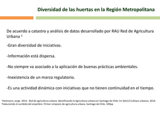 Diversidad de las huertas en la Región Metropolitana
1Heitmann, Jorge. 2014. Red de agricultura urbana: Identificando la Agricultura urbana en Santiago de Chile. En SAU13 Cultivos urbanos. 2014.
Traduciendo el zumbido del enjambre. Primer simposio de agricultura urbana. Santiago de Chile. 349pp
De acuerdo a catastro y análisis de datos desarrollado por RAU Red de Agricultura
Urbana 1
-Gran diversidad de iniciativas.
-Información está dispersa.
-No siempre va asociado a la aplicación de buenas prácticas ambientales.
-Inexistencia de un marco regulatorio.
-Es una actividad dinámica con iniciativas que no tienen continuidad en el tiempo.
 