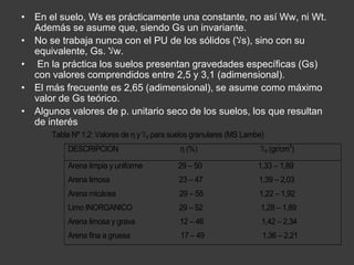 • En el suelo, Ws es prácticamente una constante, no así Ww, ni Wt. 
Además se asume que, siendo Gs un invariante. 
• No se trabaja nunca con el PU de los sólidos ( لاs), sino con su 
equivalente, Gs. لاw. 
• En la práctica los suelos presentan gravedades específicas (Gs) 
con valores comprendidos entre 2,5 y 3,1 (adimensional). 
• El más frecuente es 2,65 (adimensional), se asume como máximo 
valor de Gs teórico. 
• Algunos valores de p. unitario seco de los suelos, los que resultan 
de interés 
Tabla Nº 1.2: Valores de η y لاd para suelos granulares (MS Lambe) 
DESCRIPCION η (%) لاd (gr/cm3) 
Arena limpia y uniforme 29 – 50 1,33 – 1,89 
Arena limosa 23 – 47 1,39 – 2,03 
Arena micácea 29 – 55 1,22 – 1,92 
Limo INORGANICO 29 – 52 1,28 – 1,89 
Arena limosa y grava 12 – 46 1,42 – 2,34 
Arena fina a gruesa 17 – 49 1,36 – 2,21 
 